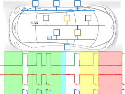 Дружим с шинами CAN и LIN